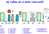 Xử lý nước tinh khiết